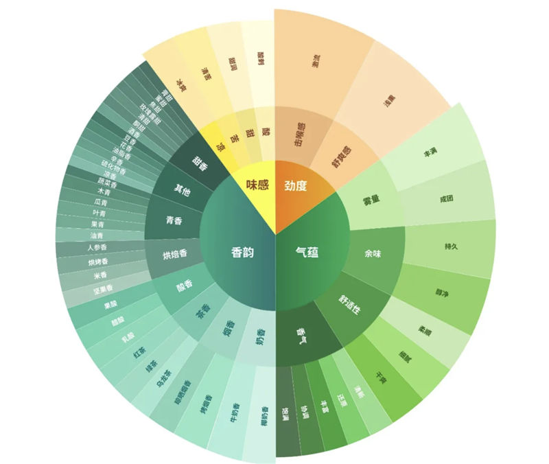 Smoore established the taste research center (2)